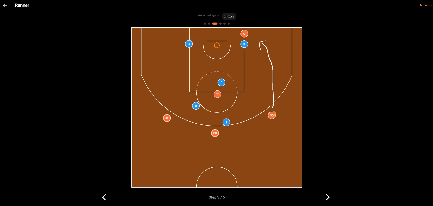 Animierter Spielzug „Runner“ im Playbook, effektiv gegen eine 2-3-Zone